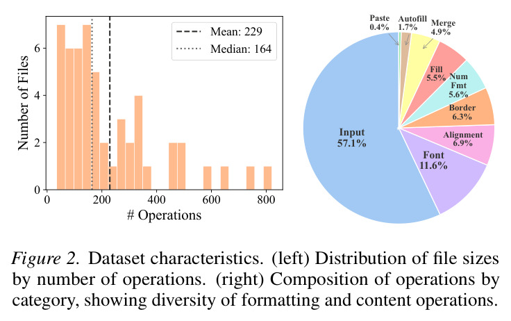Dataset characteristics.