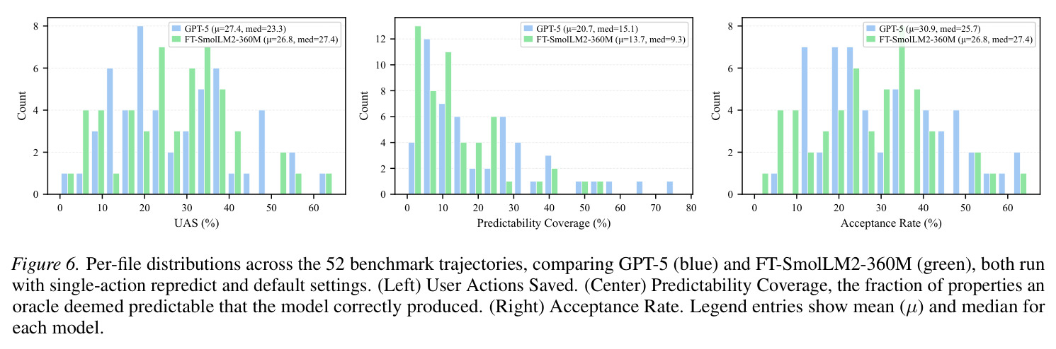 Per-category acceptance rate across four solvers.