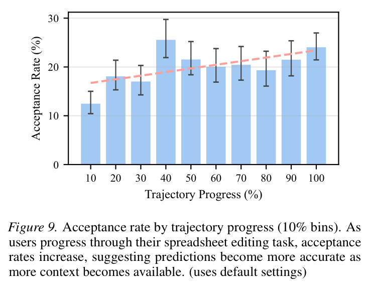 Perfect rate (precision = 100%) by operation position within predictions (uses default settings).