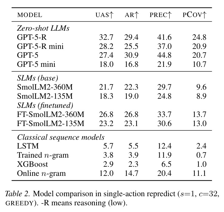 Model comparison in single-action repredict (s=1, c=32, GREEDY).
