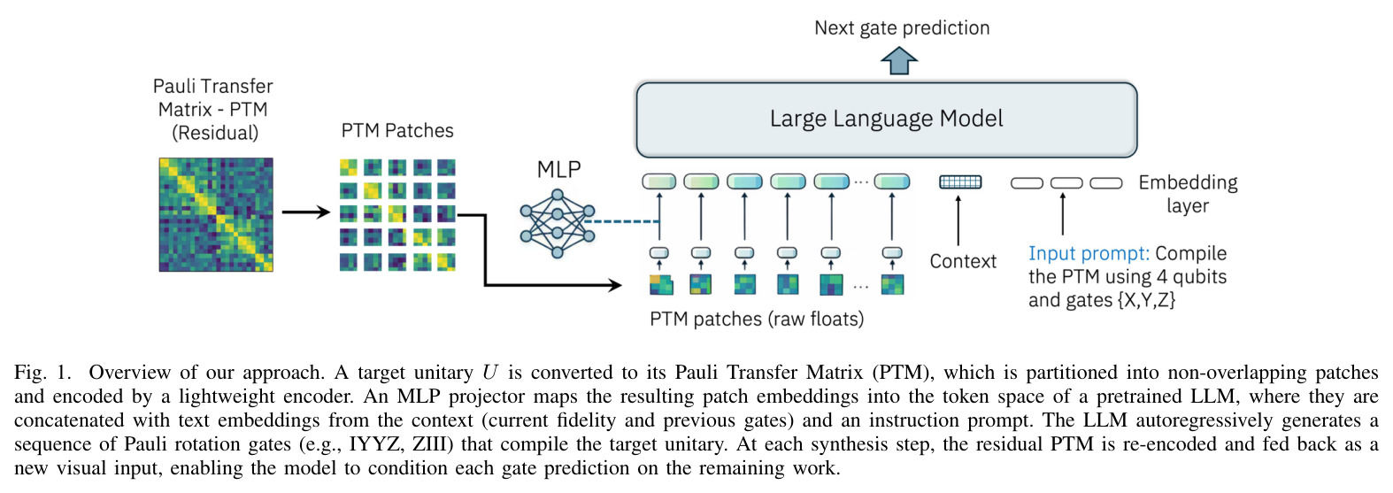 Overview of our approach