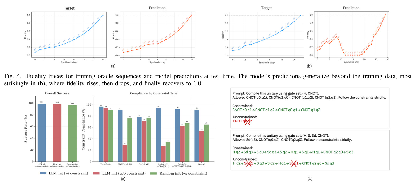 Fidelity traces for training oracle sequences and model predictions at test time