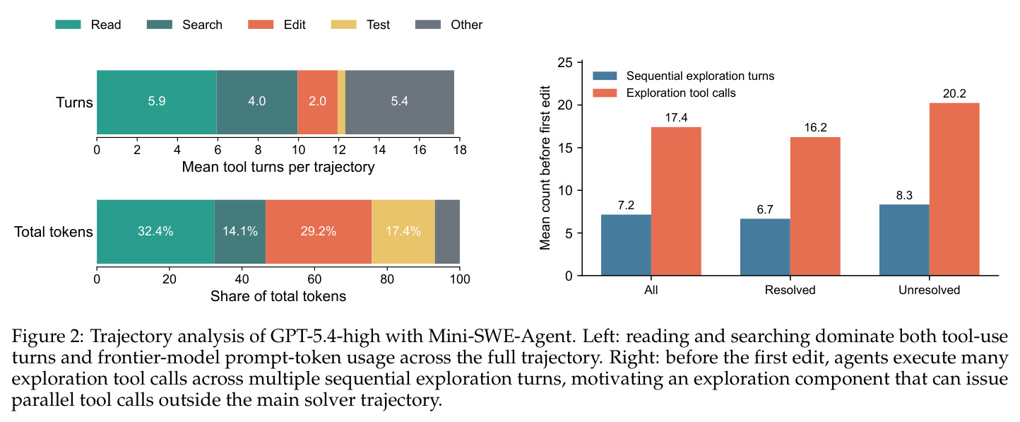 GPT-5.4 + Mini-SWE-Agent 轨迹分析