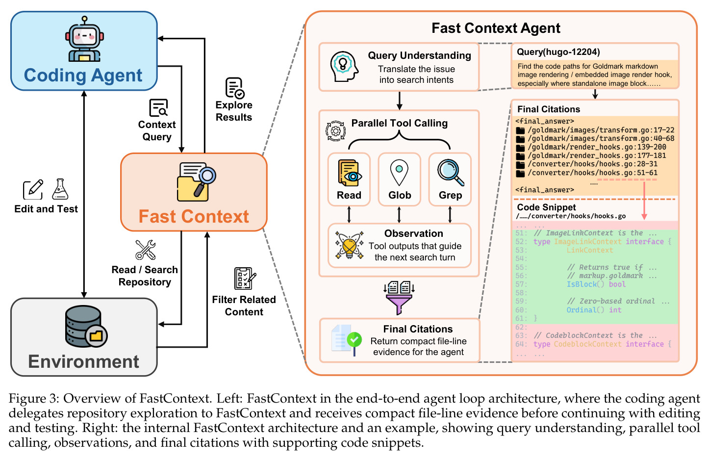 FastContext 整体架构概览