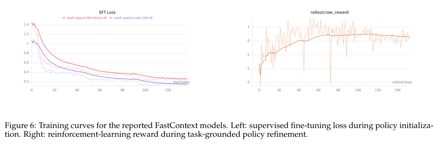 加 FastContext（FC-4B-RL）前后 GPT-5.4 主 agent token 分类对比