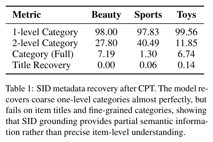 SID metadata recovery after CPT.