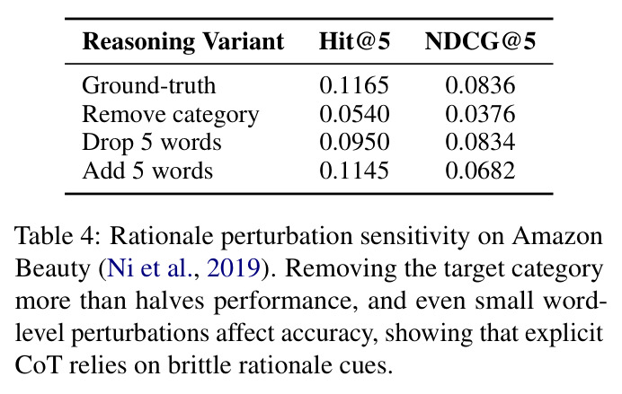 Rationale perturbation sensitivity on Amazon Beauty.