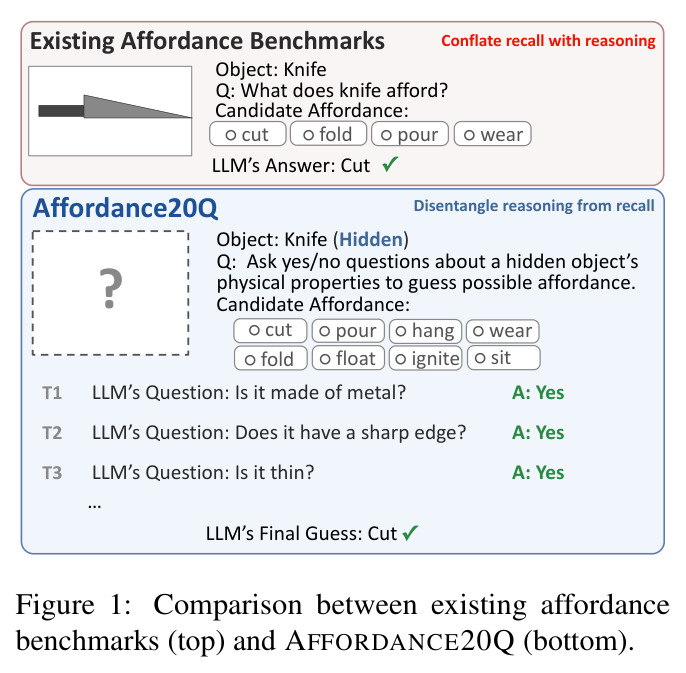 Comparison between existing affordance benchmarks (top) and AFFORDANCE20Q (bottom).