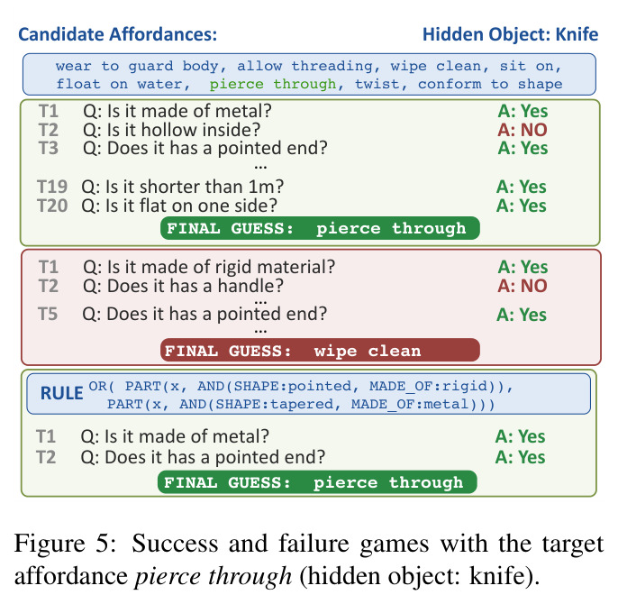 Success and failure games with the target affordance pierce_through (hidden object: knife).