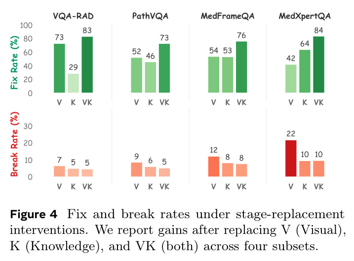 Fix and break rates under stage-replacement interventions.