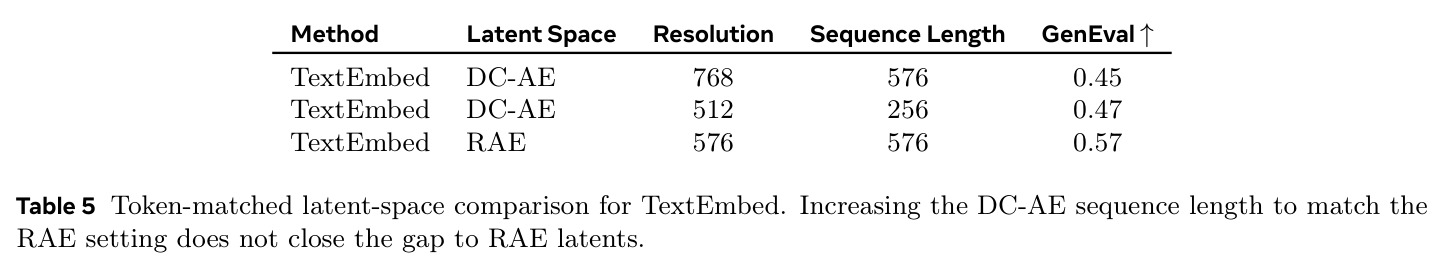 Token-matched latent-space comparison for TextEmbed