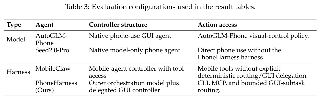 Evaluation configurations used in the result tables.