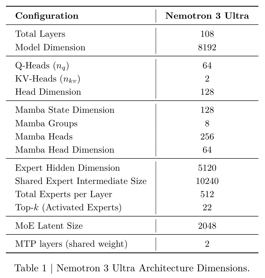 Nemotron 3 Ultra Architecture Dimensions