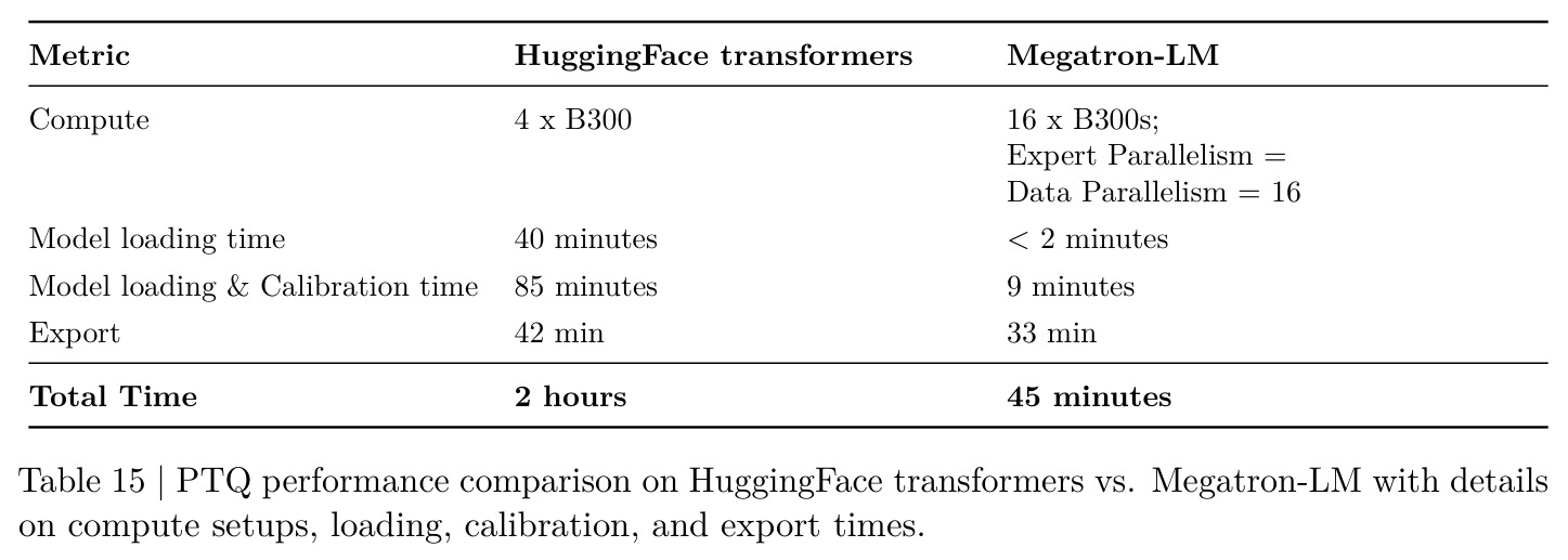 PTQ performance comparison on HuggingFace transformers vs Megatron-LM