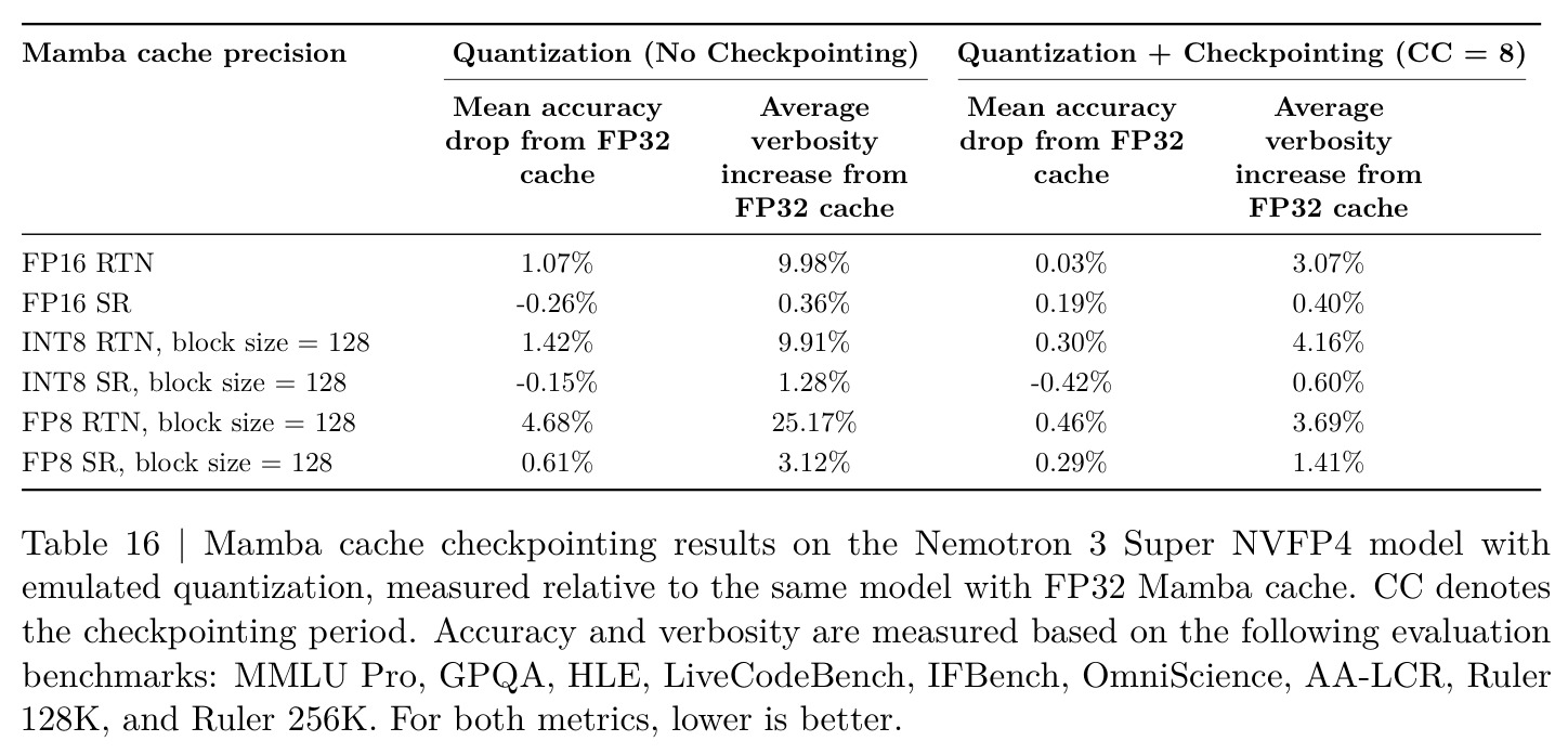 Mamba cache checkpointing results on the Nemotron 3 Super NVFP4 model