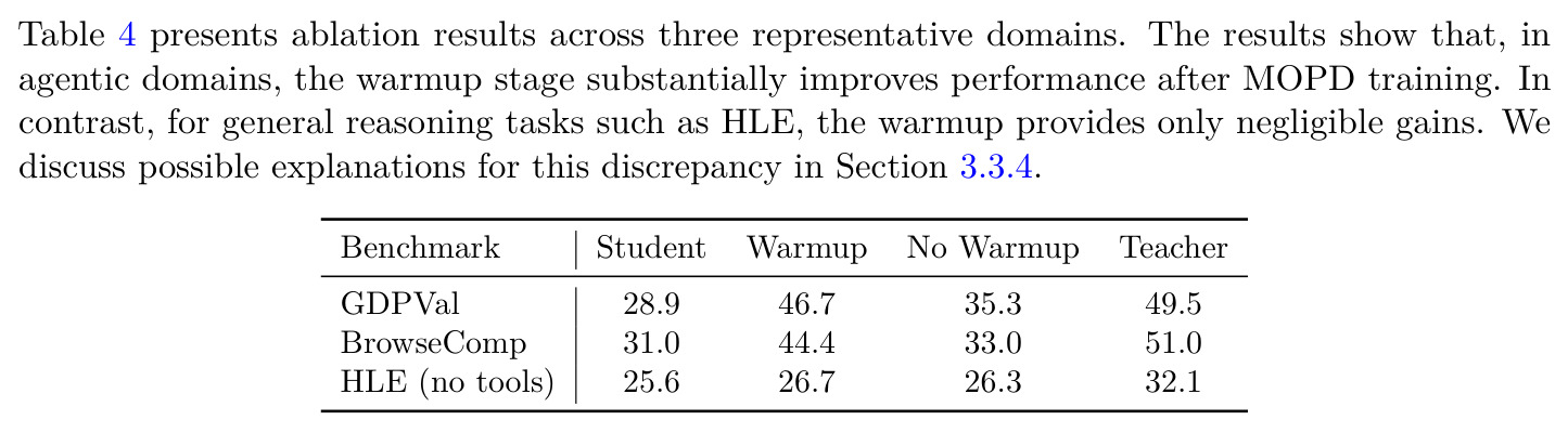 Warmup ablation for MOPD across three representative domains