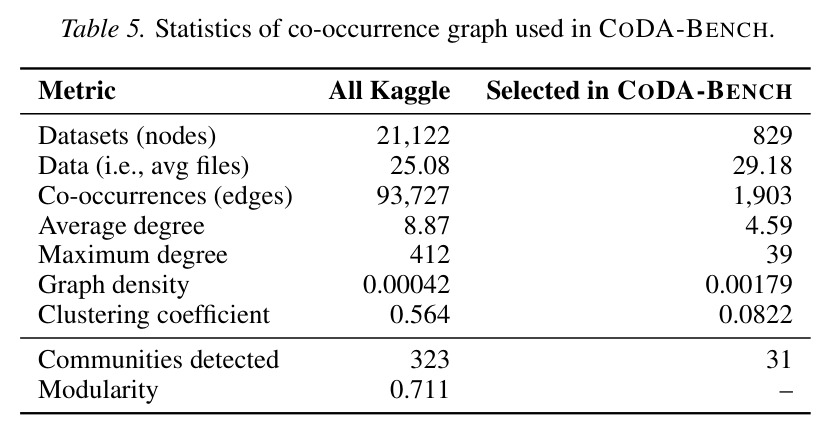 Kaggle 共现图的统计数据