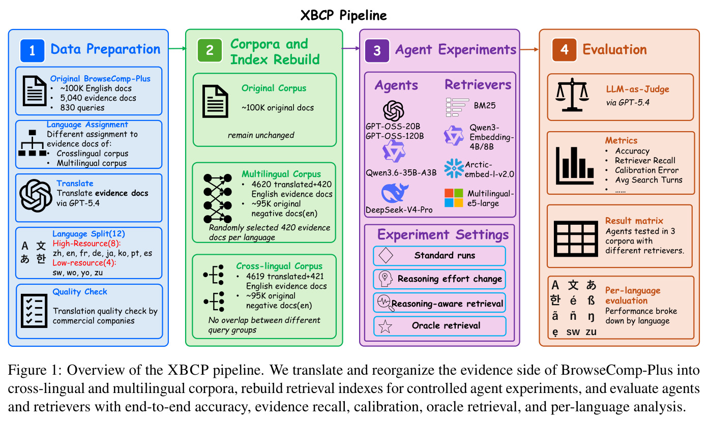 XBCP Pipeline