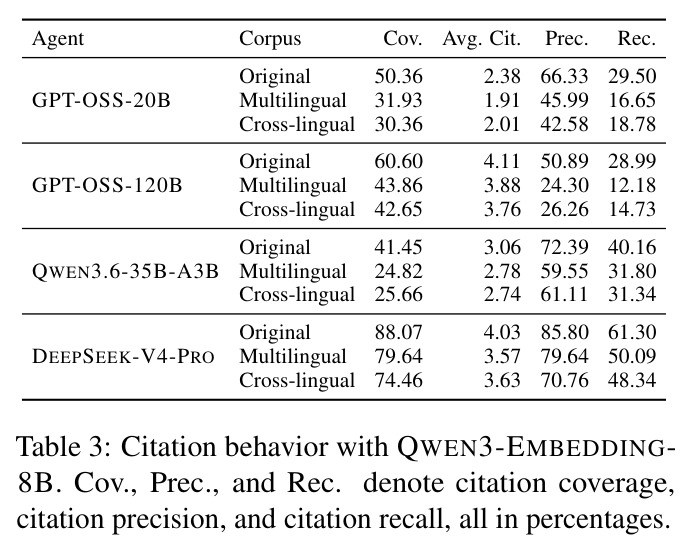 Citation behavior with QWEN3-EMBEDDING-8B