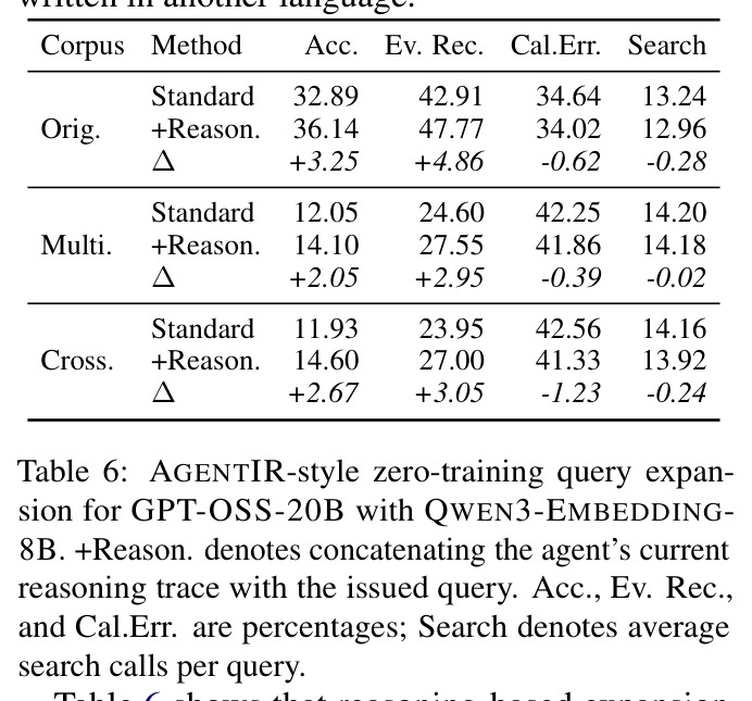 AGENTIR-style zero-training query expansion