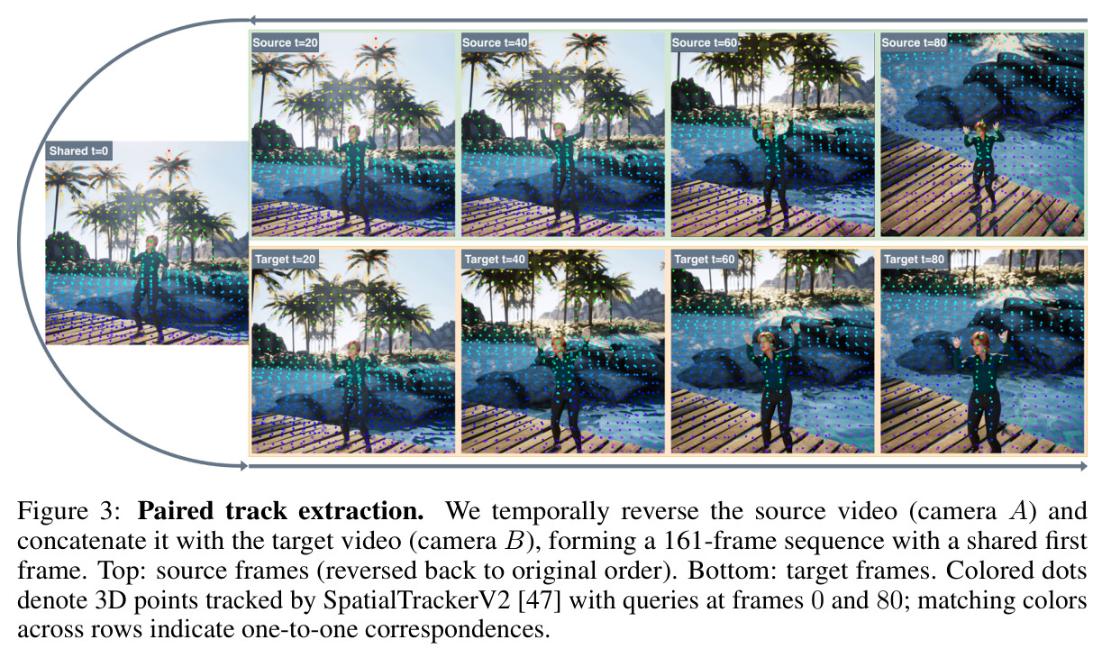 Paired track extraction.