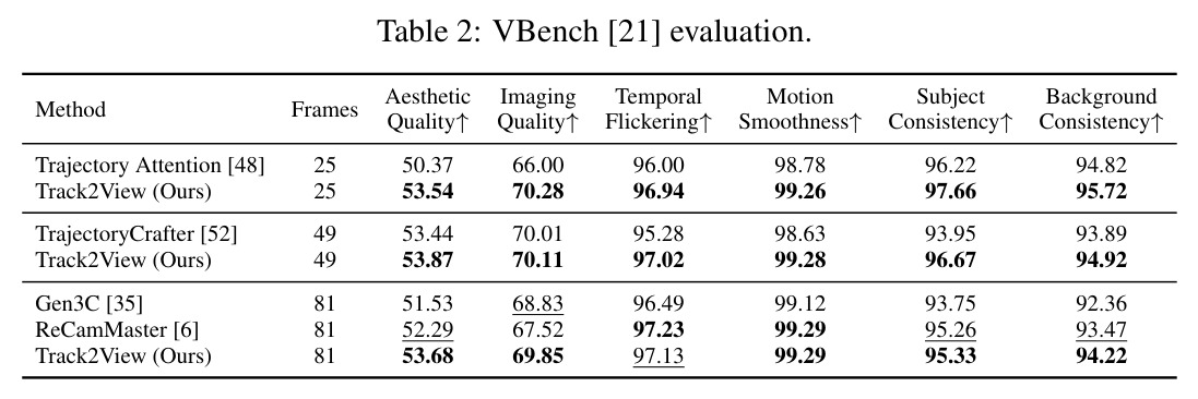 VBench evaluation.