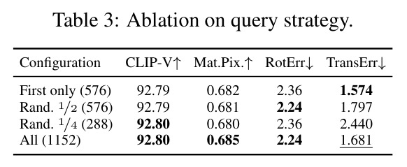 Ablation on query strategy.