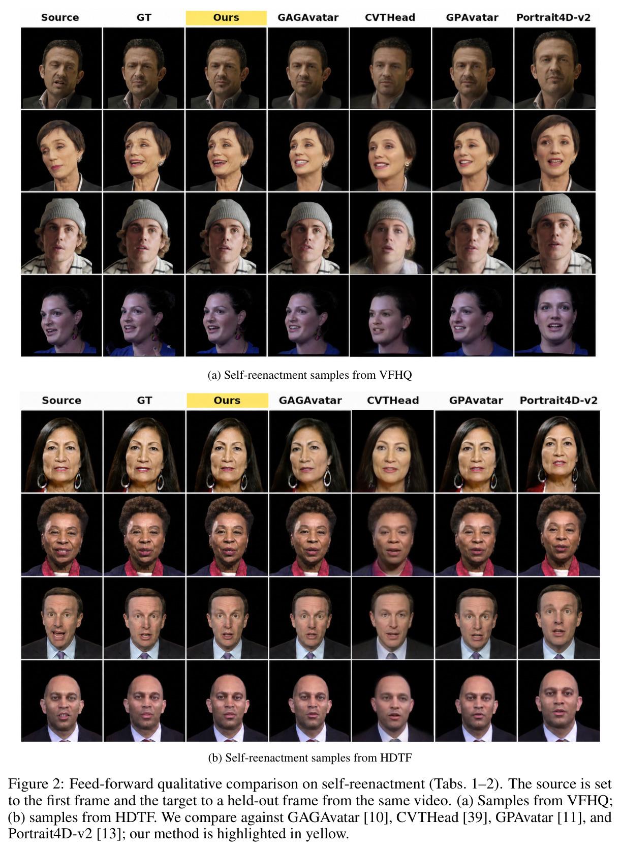 Feed-forward qualitative comparison on self-reenactment (Tabs. 1-2)