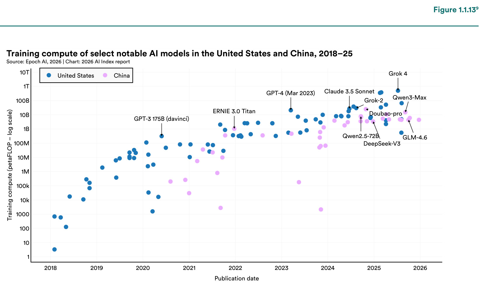 Global computing capacity from AI chips across major designers, 2022–25