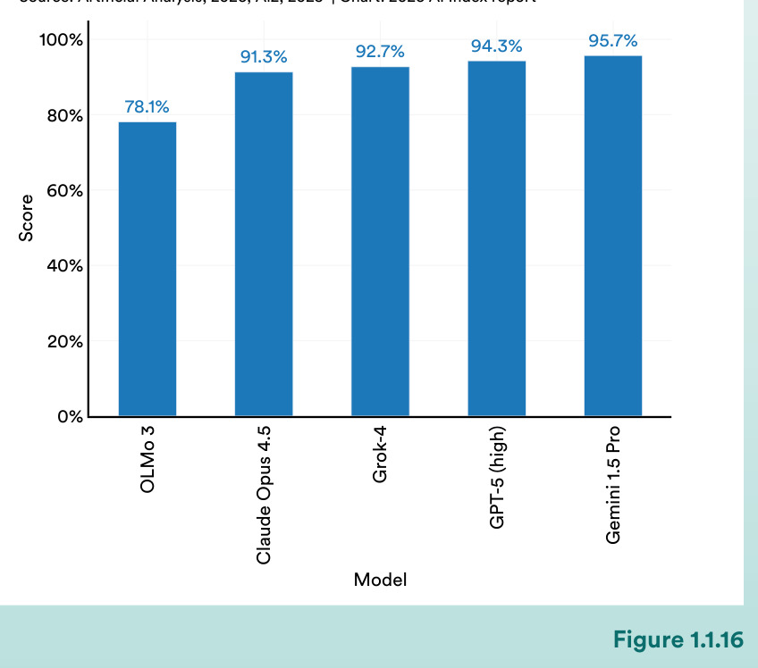 Number of data centers by geographic area, 2025