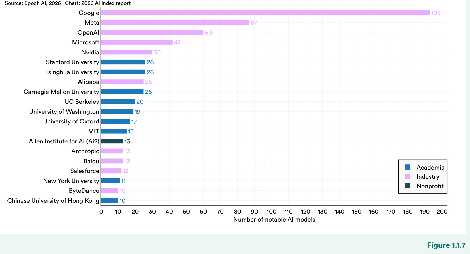 Global private investment in AI by geographic area, 2025