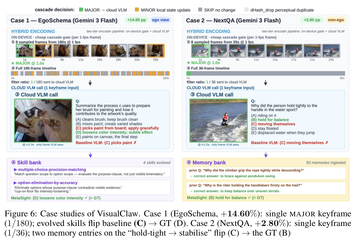 VisualClaw 案例研究