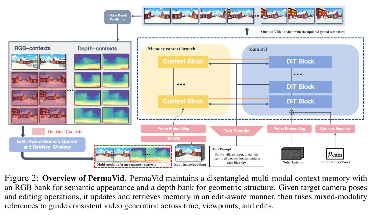 Overview of PermaVid.