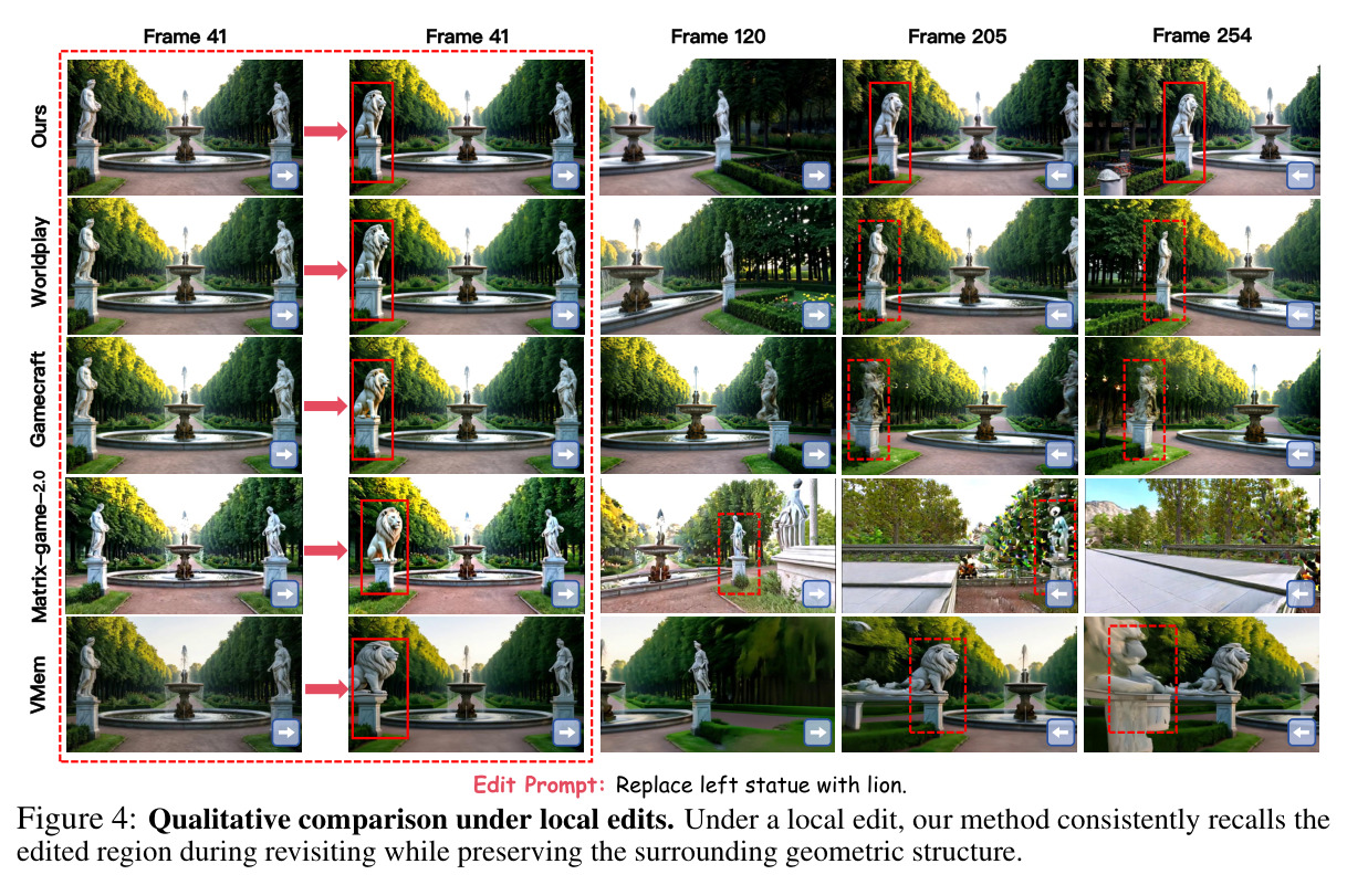 Qualitative comparison under local edits.