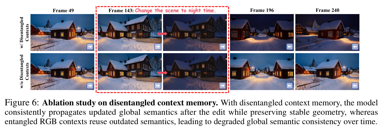 Ablation study on disentangled context memory.