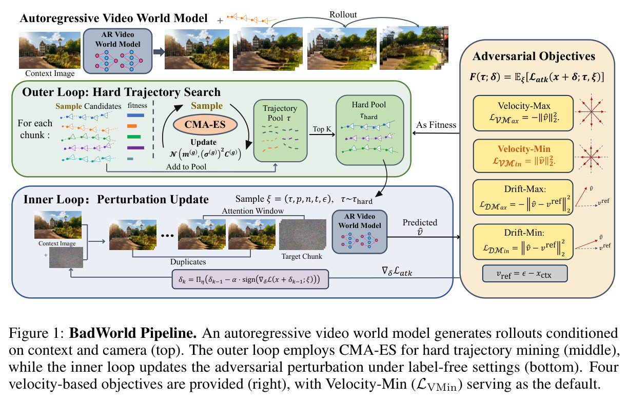 BadWorld Pipeline