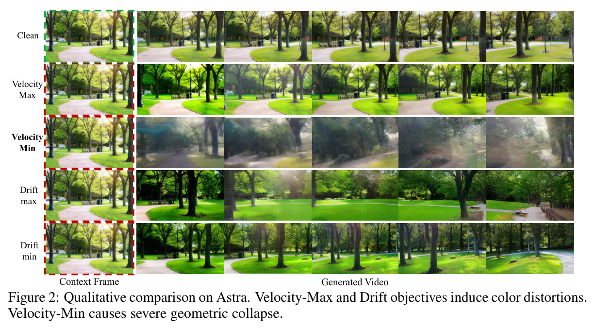 Qualitative comparison on Astra