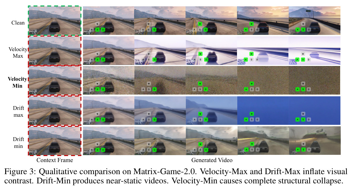 Qualitative comparison on Matrix-Game-2.0
