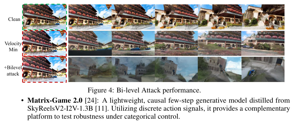Bi-level Attack performance