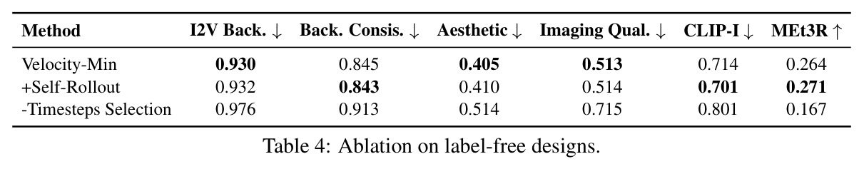 Ablation on label-free designs