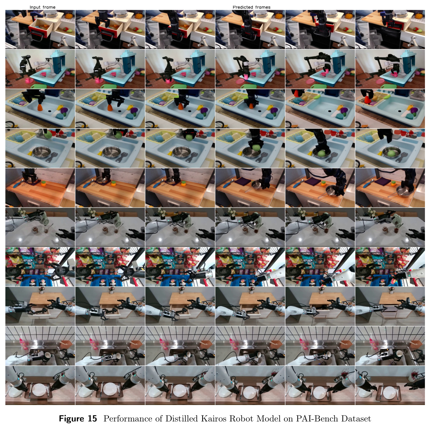 Performance of Distilled Kairos Robot Model on PAI-Bench Dataset