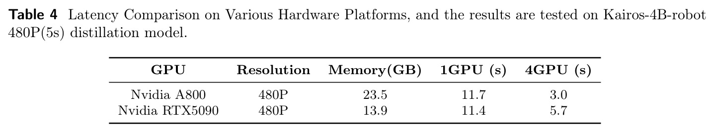 Latency Comparison on Various Hardware Platforms