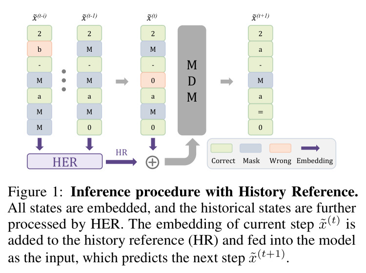 Inference procedure with History Reference