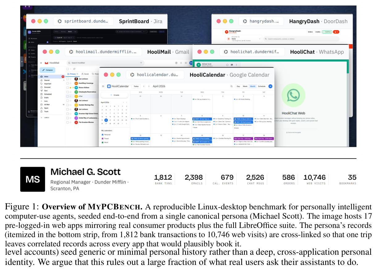 Overview of MYPCBENCH