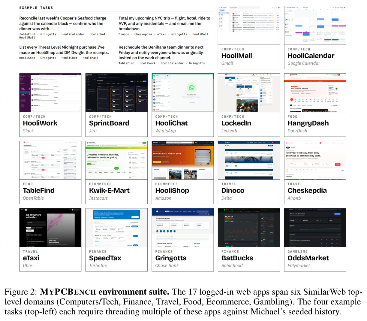MYPCBENCH environment suite