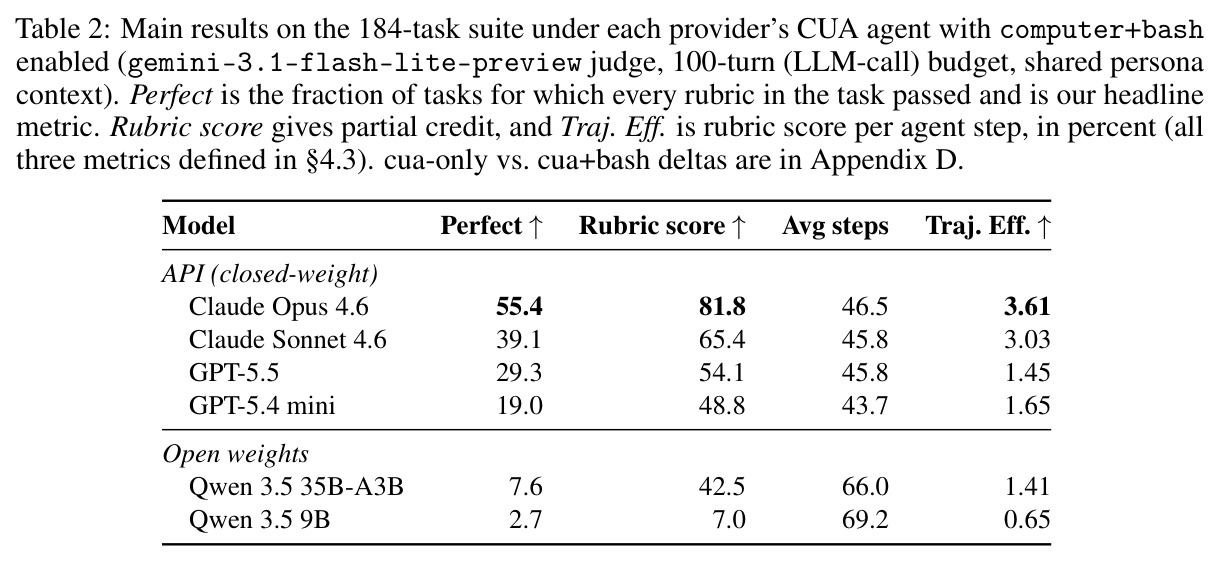 Main results on the 184-task suite
