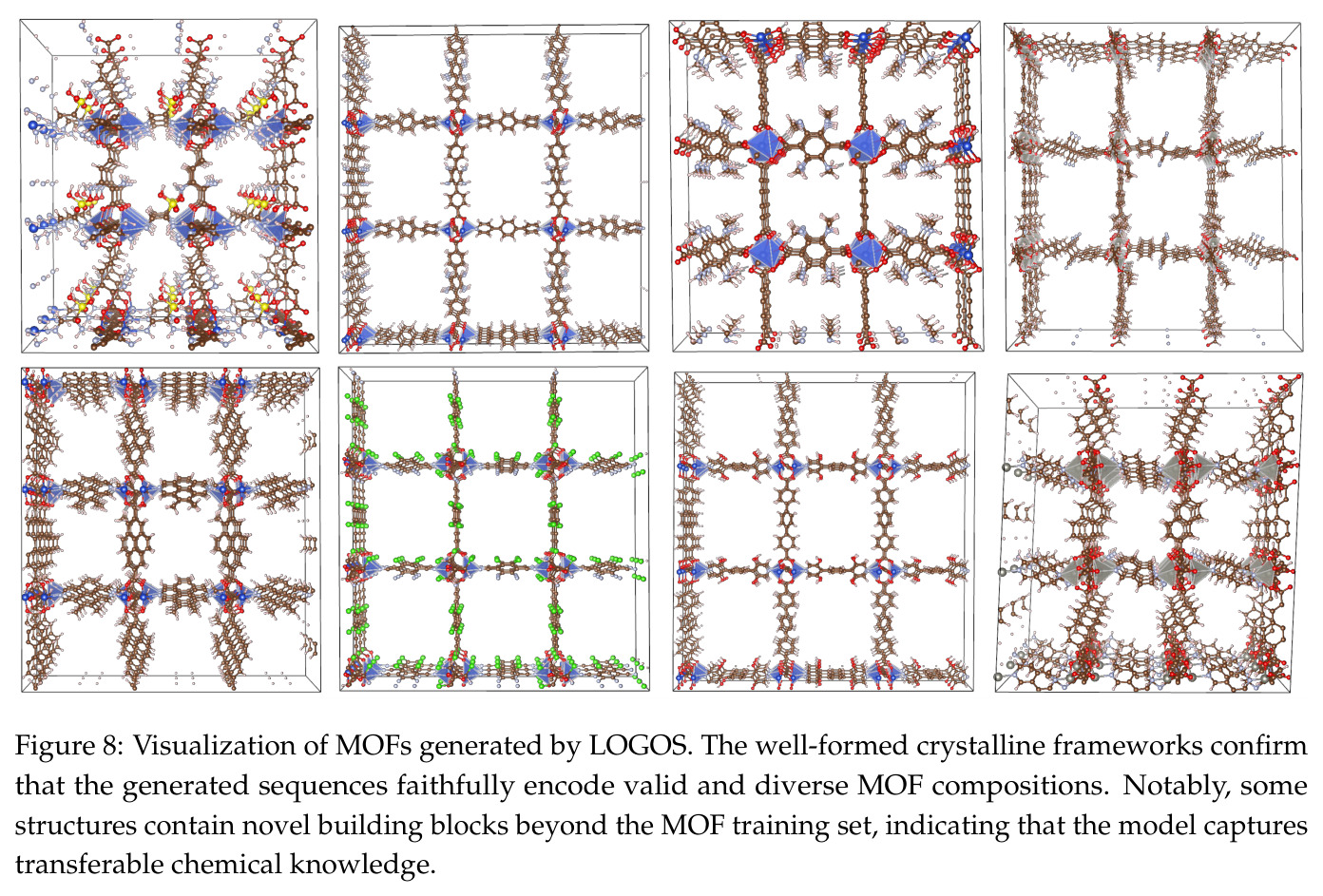 Visualization of MOFs generated by LOGOS