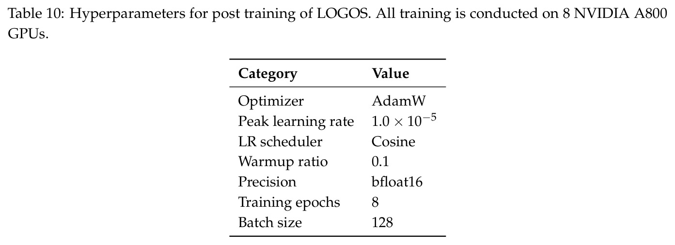 Hyperparameters for post training of LOGOS