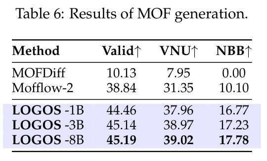 Results of MOF generation