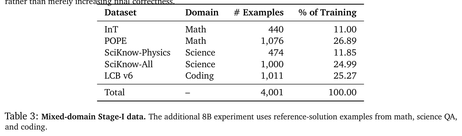 Mixed-domain Stage-I data.